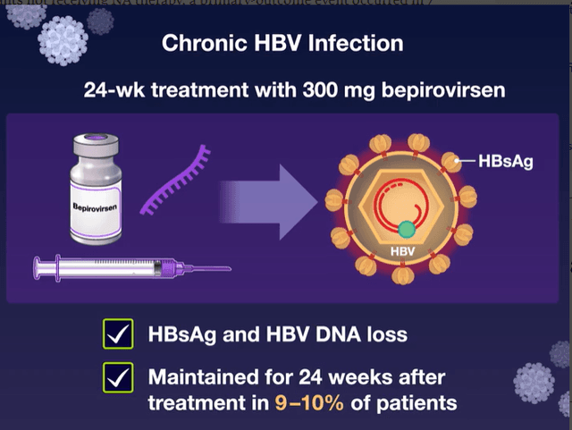 Bepirovirsen viêm gan B: kỳ vọng và giới hạn