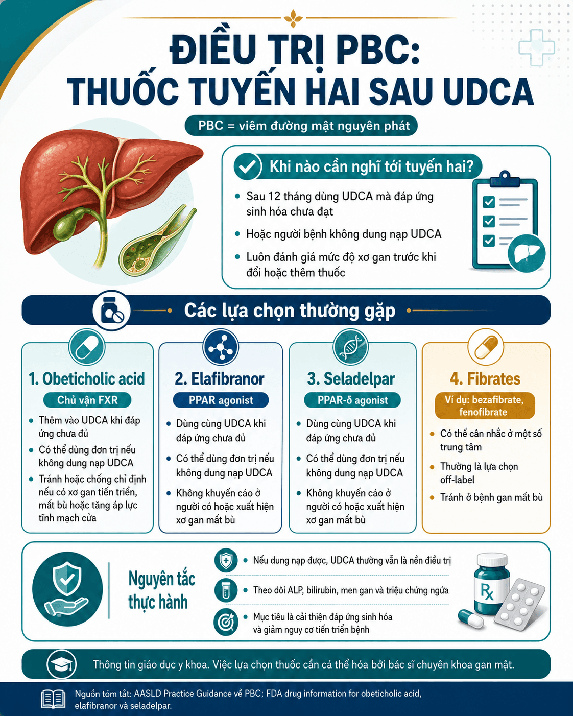 Điều trị PBC: thuốc tuyến hai sau UDCA
