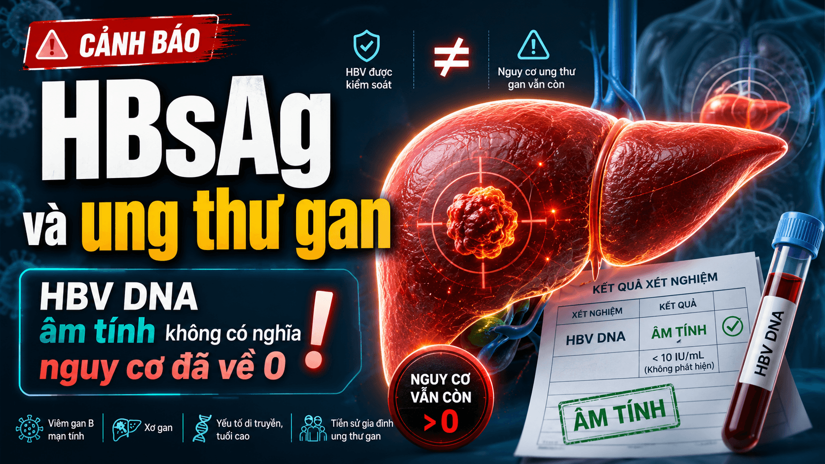 HBsAg và ung thư gan: HBV DNA âm tính không có nghĩa nguy cơ đã về 0