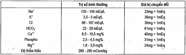 Natri máu bình thường: Tầm quan trọng và cách duy trì